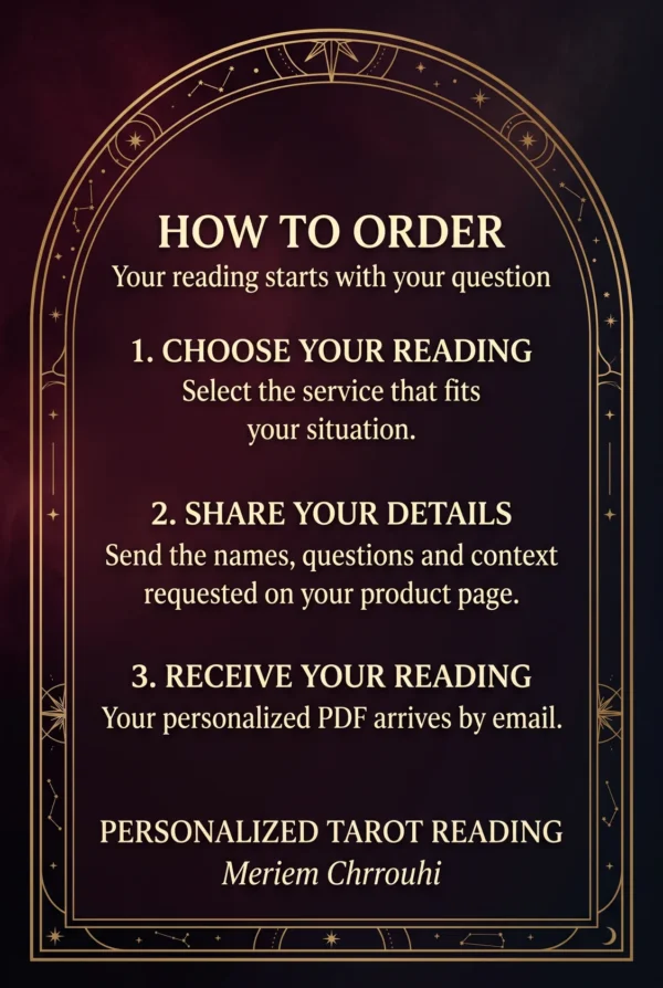 How to Order: choose a reading, share the requested names, questions and context, then receive your personalized PDF by email.